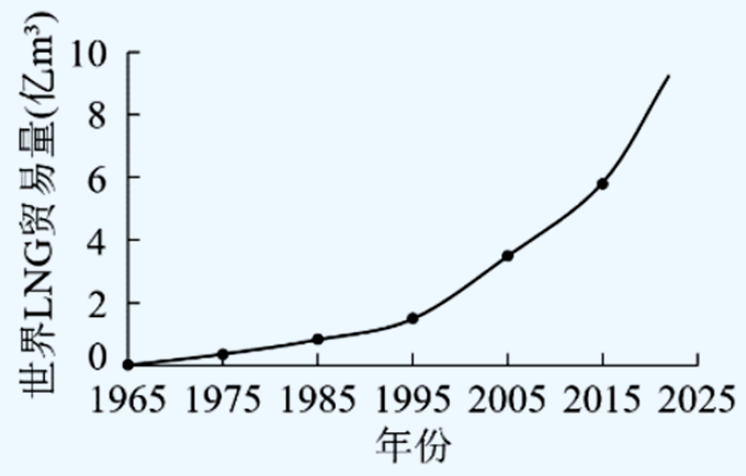 🌸【澳门管家婆一码一肖中特】🌸1易流态化固体散装货物海上运输存在的风险