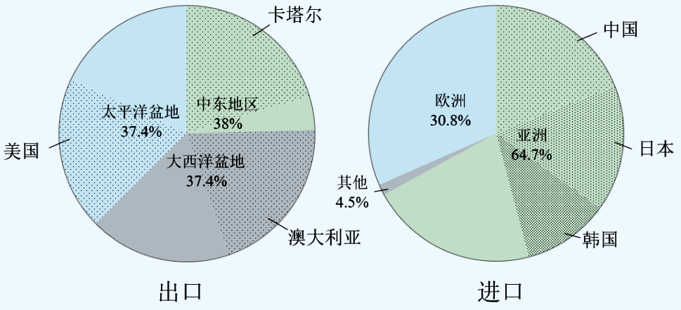 🔥【494949cc澳门精准一肖】🔥1LNG海上运输的起源与发展