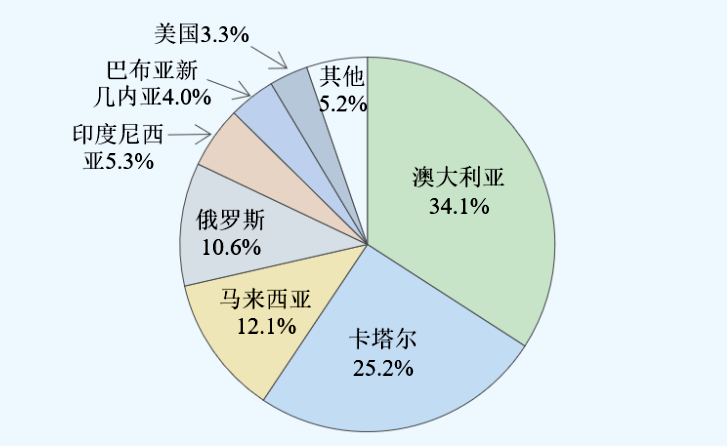 🌸【澳门管家婆一肖一码一中一】🌸1海上外贸运输为什么常使用集装箱船?