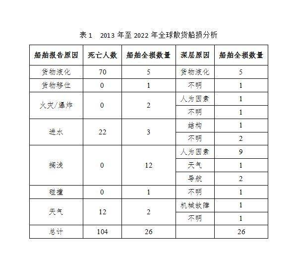 🌸【新澳门免费资料大全】🌸1海上货物运输保险的保障范围