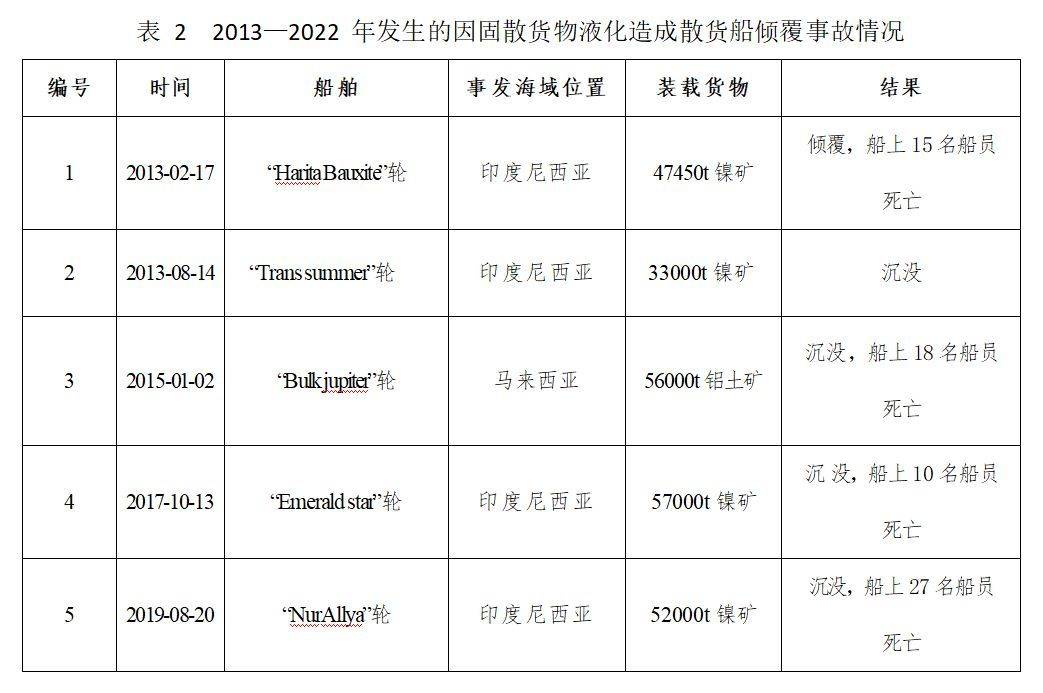 🔥【2024澳门资料大全正版资料免费】🔥1海上运输拼箱：提升物流效率与竞争力的关键