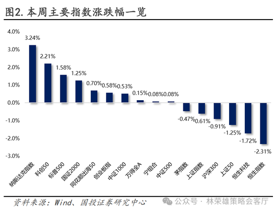 国投策略：重仓白酒的资金，流向哪里？  第1张