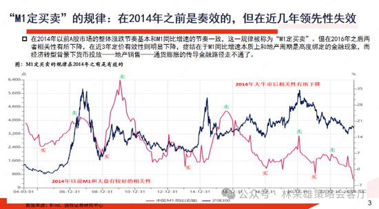 国投策略：重仓白酒的资金，流向哪里？