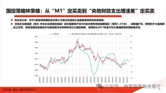 国投策略：重仓白酒的资金，流向哪里？  第3张