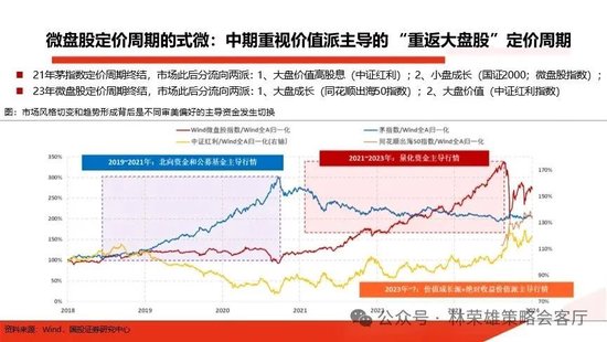 国投策略：重仓白酒的资金，流向哪里？