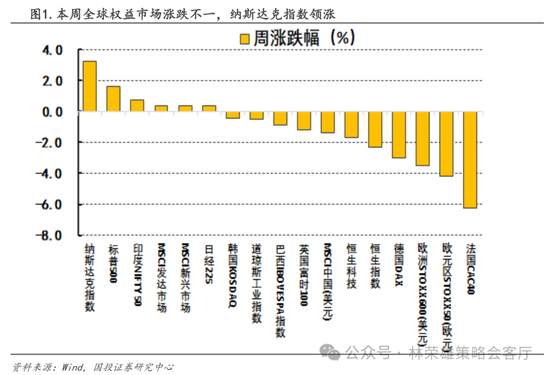 国投策略：重仓白酒的资金，流向哪里？  第23张