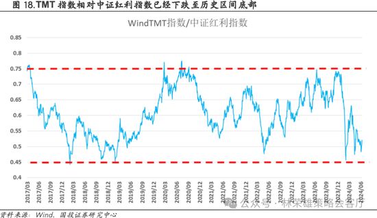 国投策略：重仓白酒的资金，流向哪里？  第36张