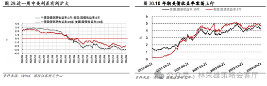 国投策略：重仓白酒的资金，流向哪里？  第42张