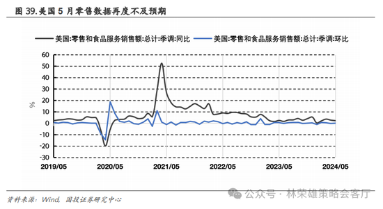 国投策略：重仓白酒的资金，流向哪里？  第51张