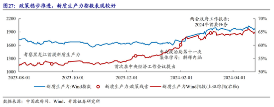 6月涨得最猛的板块，让这些基金冲上来了