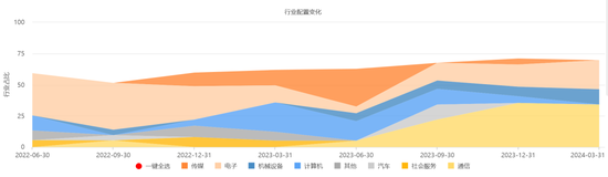 6月涨得最猛的板块，让这些基金冲上来了