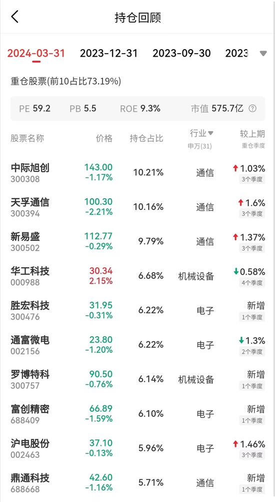 6月涨得最猛的板块，让这些基金冲上来了