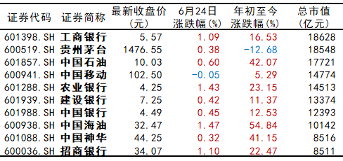 霸榜A股“市值一哥”四年后：茅台被工行超越，中石油紧随其后  第2张