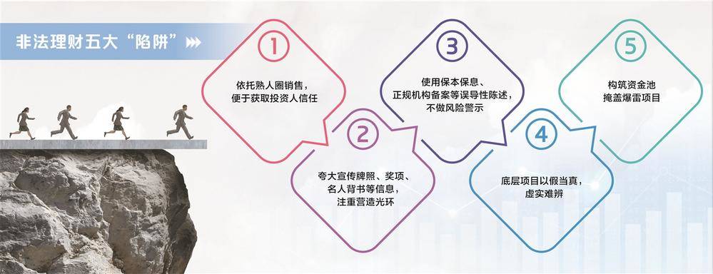 30余位投资人现身说法 谨防非法理财五大“陷阱”  第1张