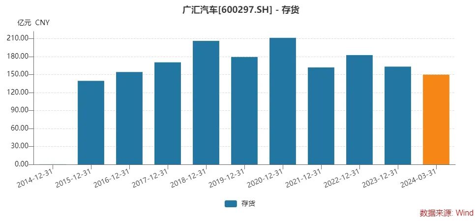 股债双杀！汽车经销巨头退市风险加剧，曾直接间接募资超400亿元  第5张