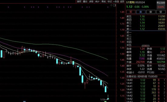 股价逼近1元，苏宁易购紧急2连发：回购、扭亏！  第3张