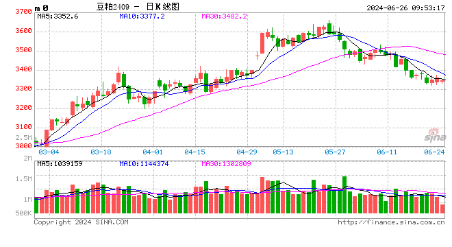 光大期货：6月26日农产品日报  第2张