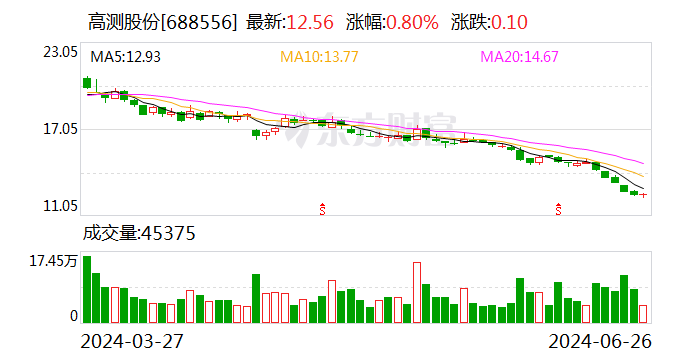 高测股份获国家科技进步奖  第1张