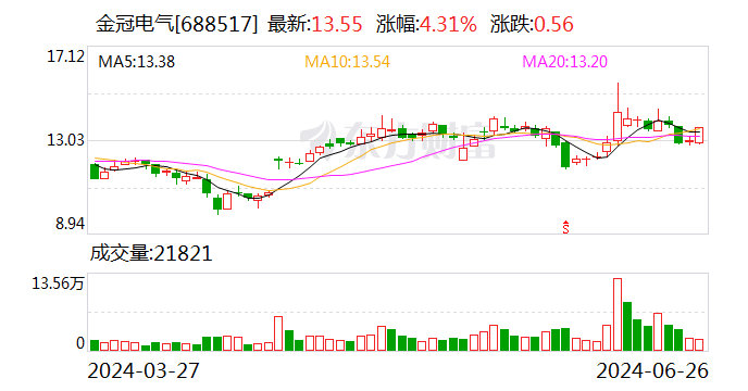 金冠电气：选举张永耀为公司第三届监事会职工代表监事