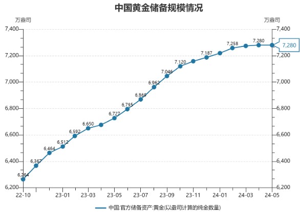 金价回调带来机会？美银、花旗齐唱多：3000美元见！  第2张