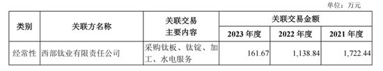 今年科创板首个受理IPO来了！公司负债率高企！与股东关联多多……  第4张