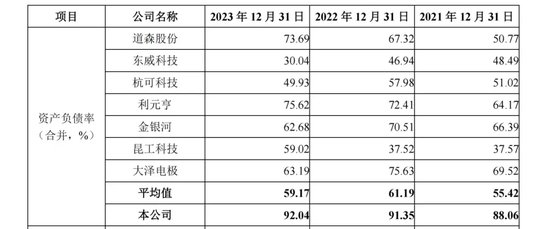 今年科创板首个受理IPO来了！公司负债率高企！与股东关联多多……  第5张