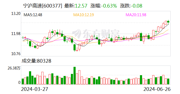 宁沪高速：颜耘辞去公司副总经理职务  第1张