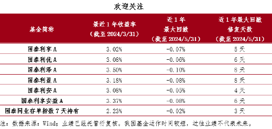 什么？！大额存单停售？  第1张