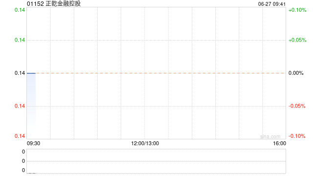 正乾金融控股公布将于今日上午短暂停牌  第1张