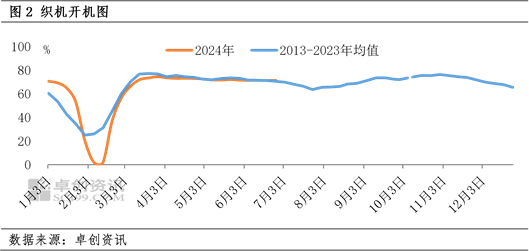 PTA：预估中期PTA加工费可能回落  第4张