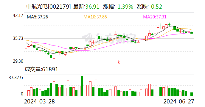 中航光电：6月27日召开董事会会议  第1张