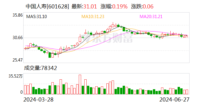 中国人寿：6月27日召开董事会会议  第1张