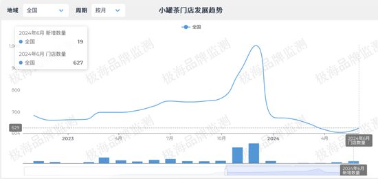 一斤茶叶超6000元！小罐茶创始人杜国楹道歉，天价茶叶并非“大师作”  第2张