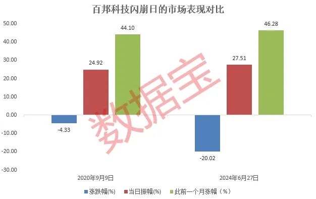 国际存储巨头再度提价，受益股出炉