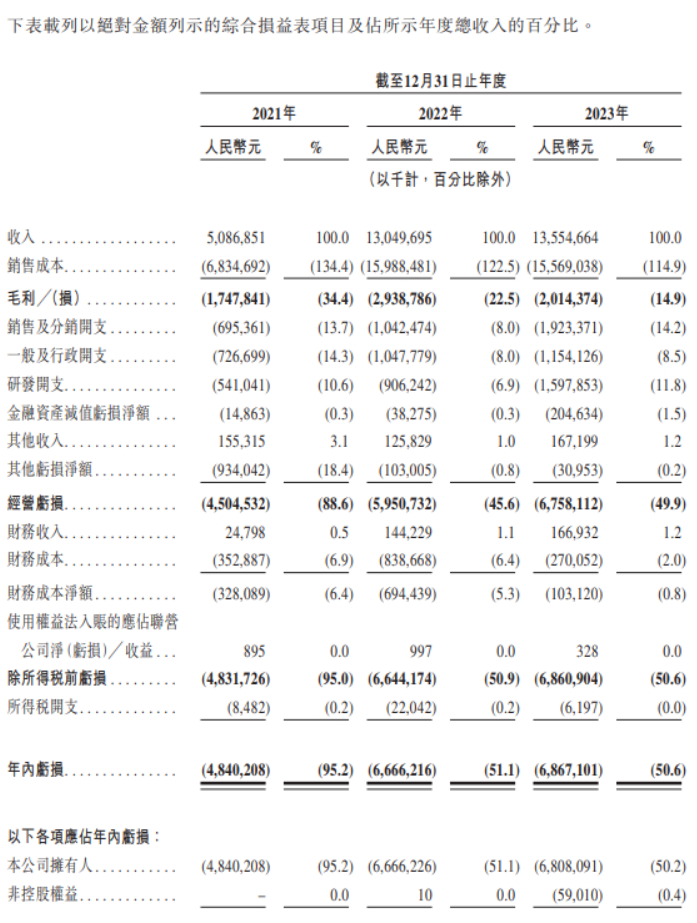 哪吒汽车加速出海，非洲首站落地肯尼亚  第2张