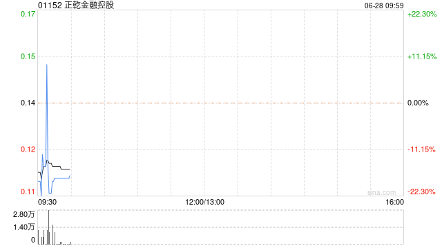 正乾金融控股将于6月28日上午复牌  第1张