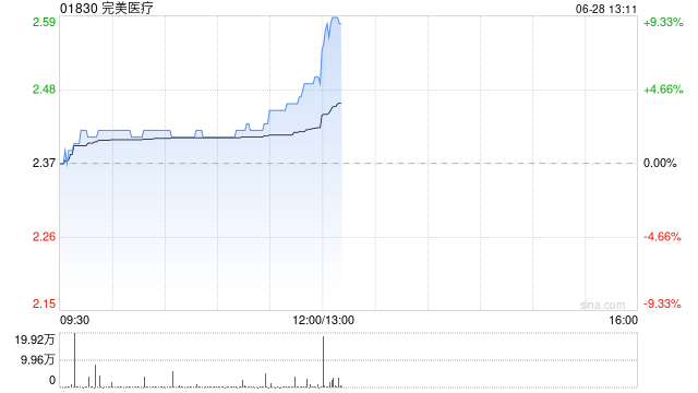 完美医疗将于9月6日派发末期股息每股0.119港元  第1张