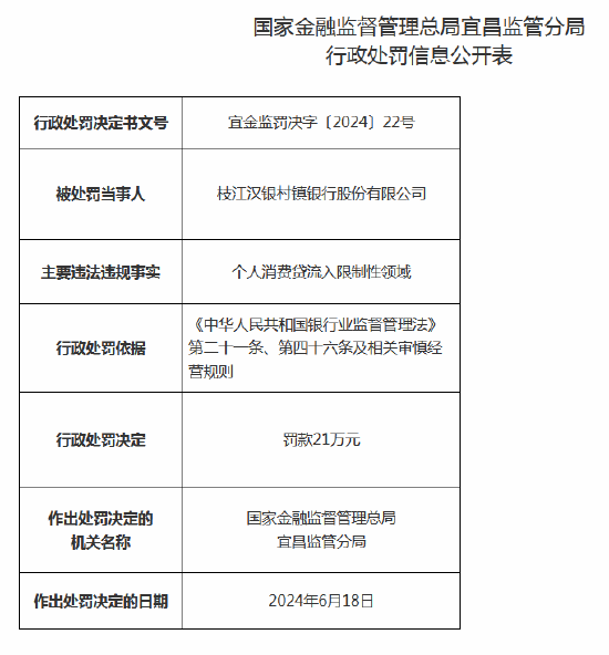 个人消费贷流入限制性领域 枝江汉银村镇银行被罚21万元  第1张