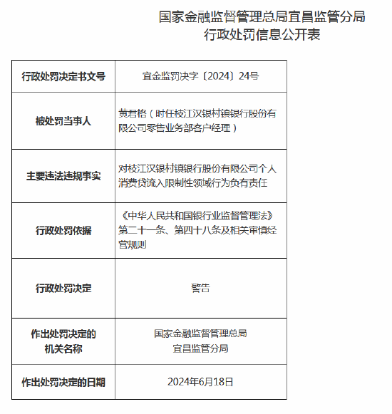 个人消费贷流入限制性领域 枝江汉银村镇银行被罚21万元  第3张