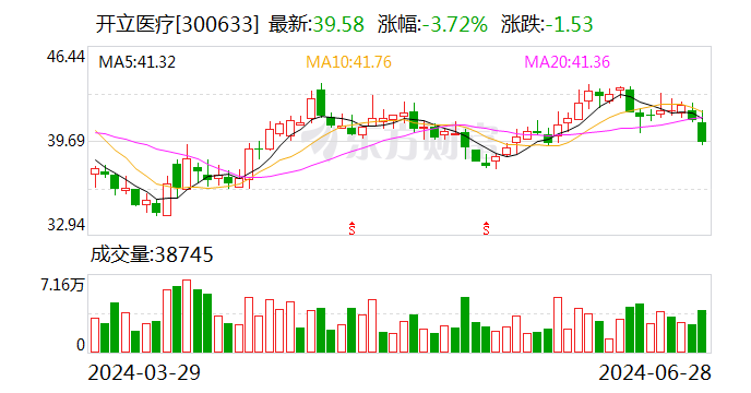 亿万富豪去世 终年54岁！价值6亿元股份尚未被继承！他清华毕业 从工程师干到百亿上市公司副总  第1张