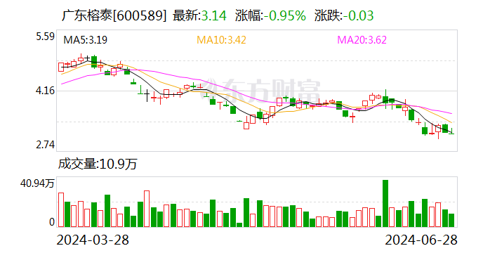 广东榕泰拟收购金云公司100%股权 拓展公司业务模式  第1张