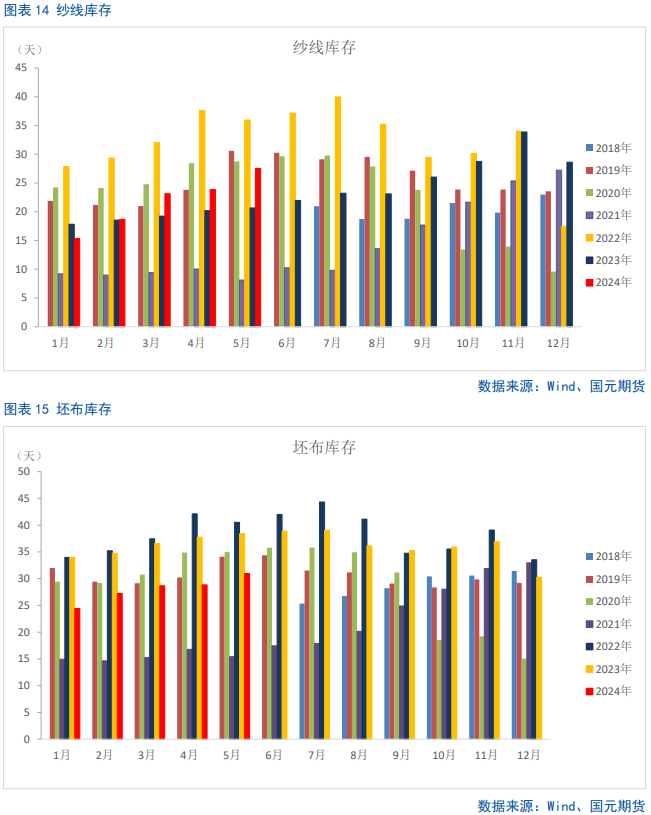 【棉花半年报】新年度供需矛盾清晰且提前交易，后期以扰动因素为主  第11张