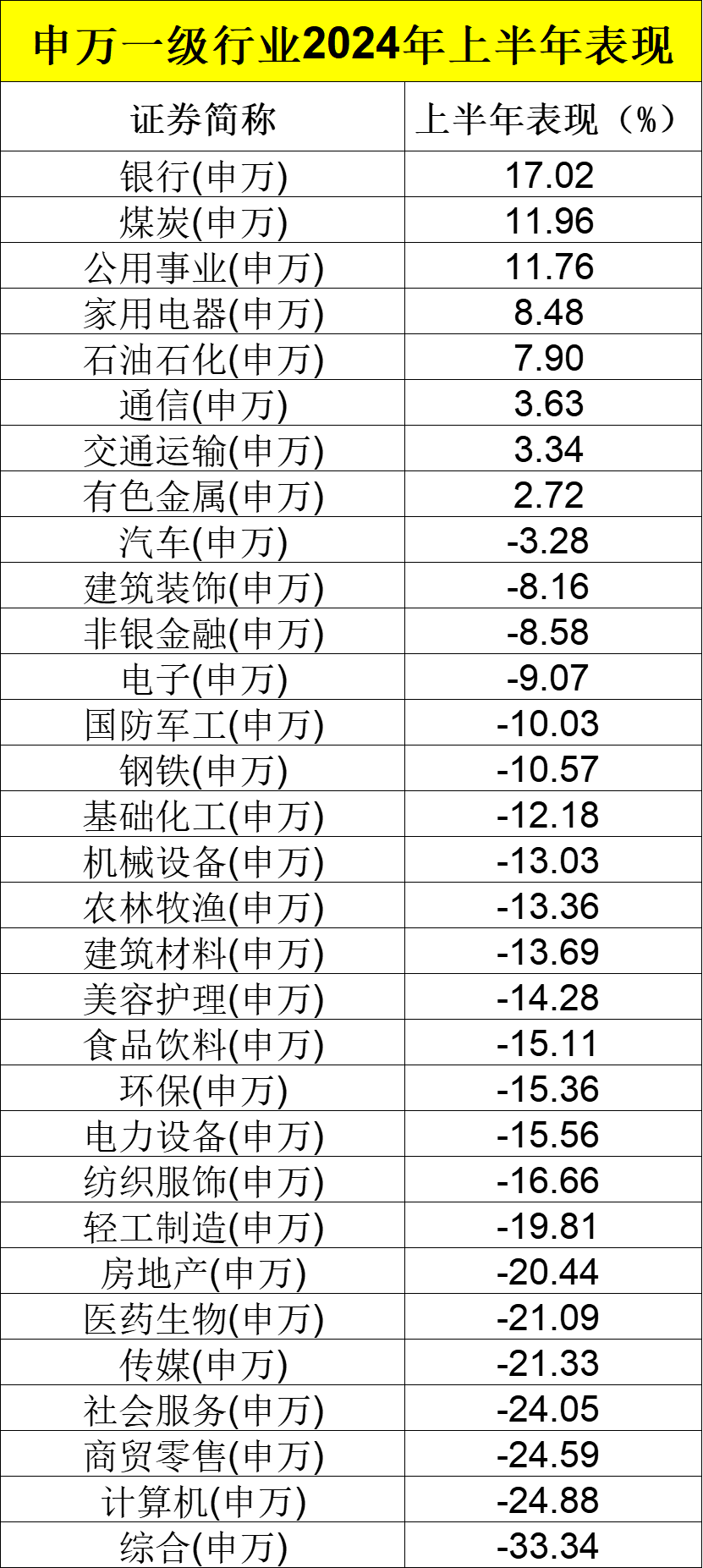 刚刚，业绩出炉！  第1张