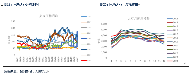 【粕类半年报】粕类市场驱动有限 交易主线或为预期差  第9张