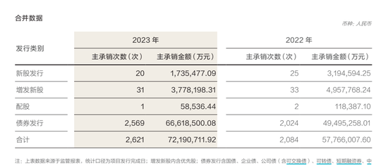 华泰证券股权冻结！发生了什么大事情……！？  第3张