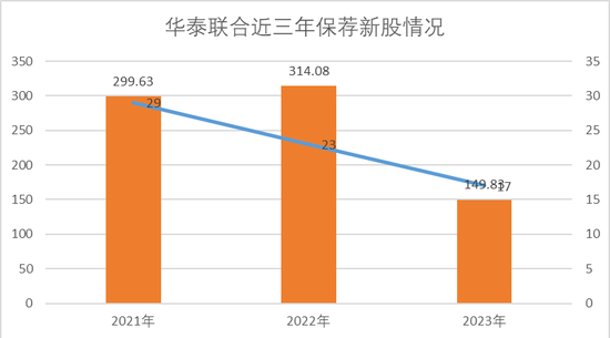 华泰证券股权冻结！发生了什么大事情……！？  第7张