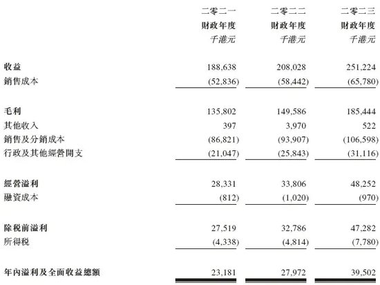 草姬集团冲刺上市！有抗衰老产品卖到上千元1盒，还卖“新冠后护理”保健品，八成员工从事销售和营销工作  第1张