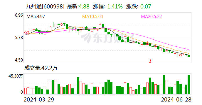 九州通：拟启动医药物流仓储资产Pre-REITs项目  第1张