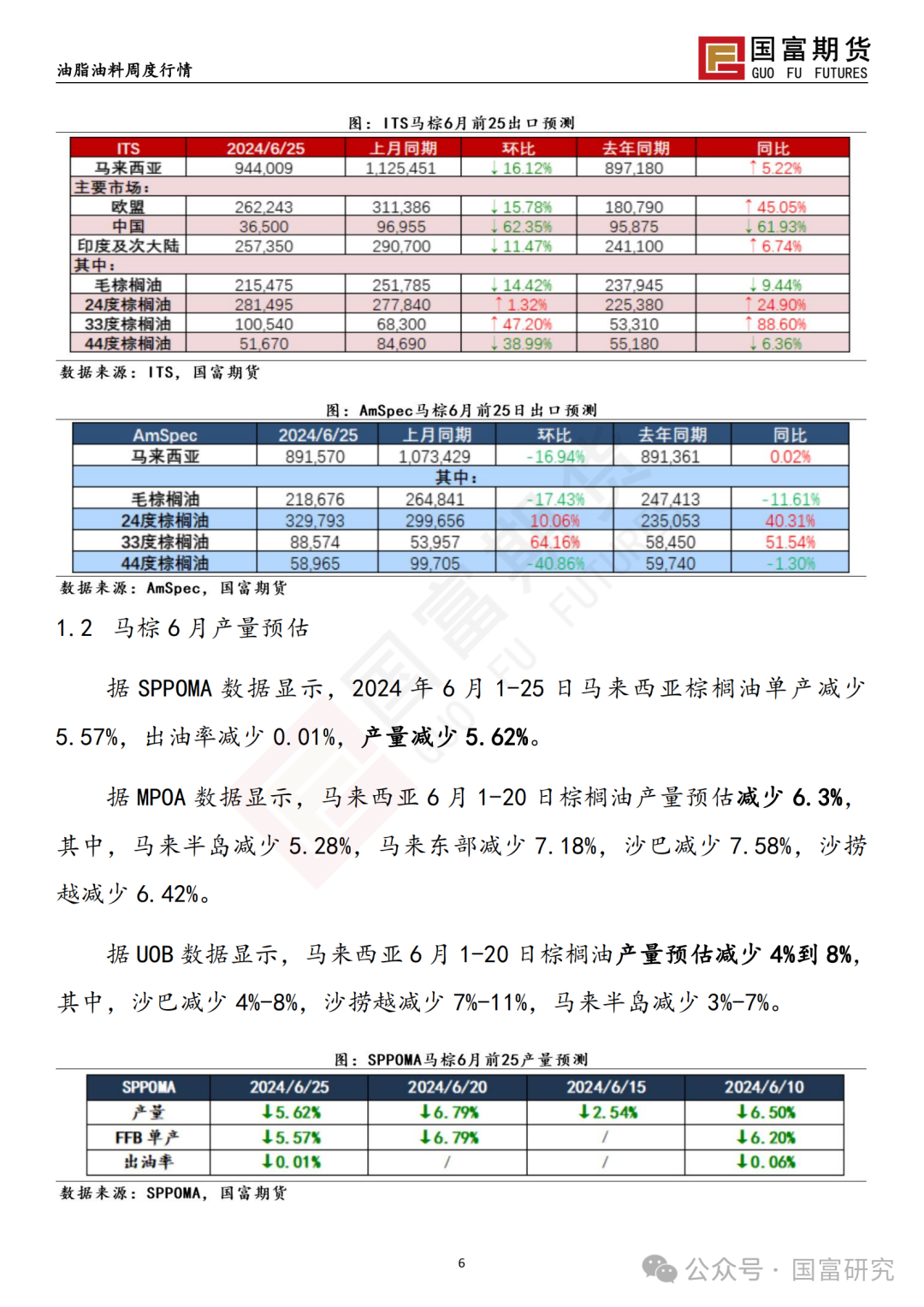 【国富棕榈油研究周报】缺乏明显驱动，棕榈油窄幅震荡 20240701  第9张