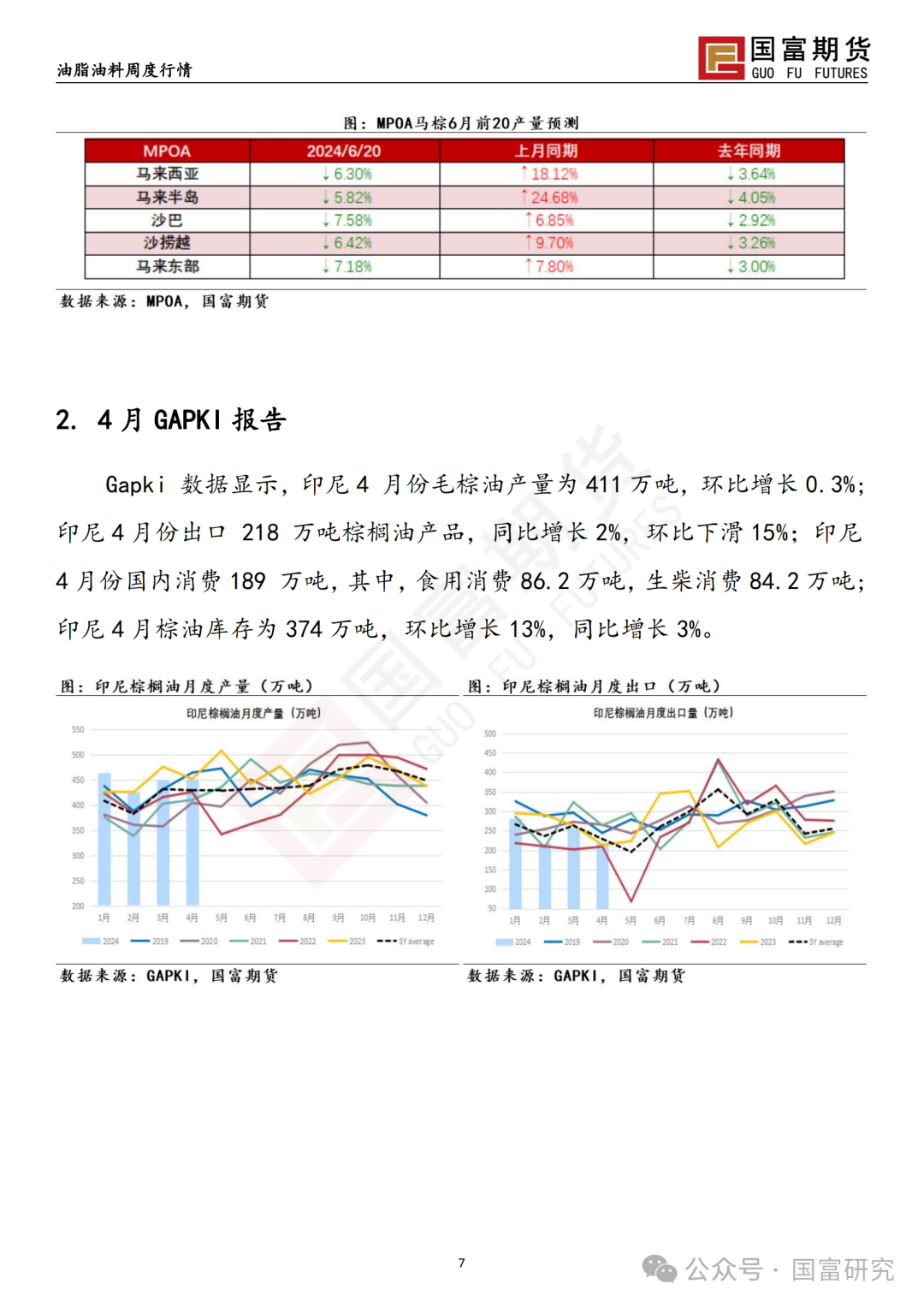 【国富棕榈油研究周报】缺乏明显驱动，棕榈油窄幅震荡 20240701  第10张